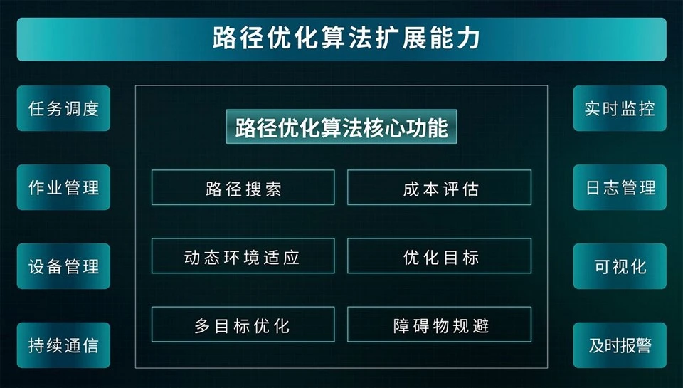 Path Optimization Algorithm System