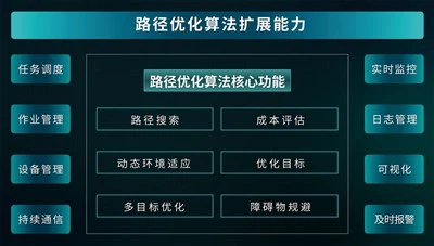 경로 최적화 알고리즘 시스템