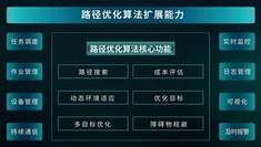 경로 최적화 알고리즘 시스템